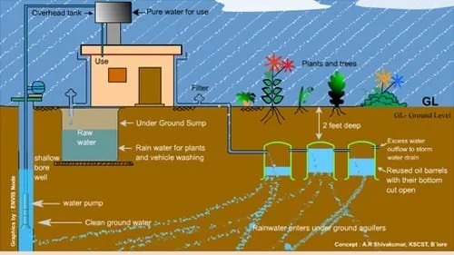 New Generation Connect